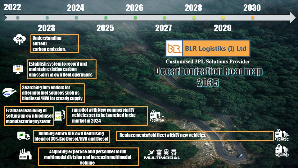 BLR Logistiks Solutions Company In India Approach Towards Decarbonization